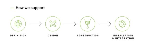 How IBA supports proton therapy center building and construction