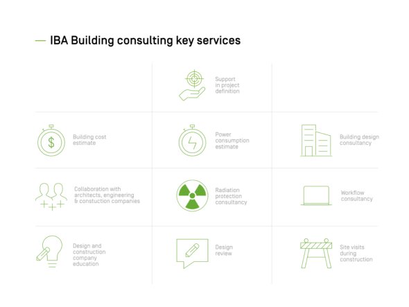 IBA building consulting key services