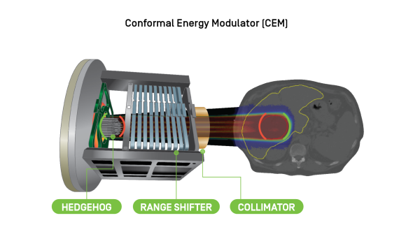 Conformal Energy