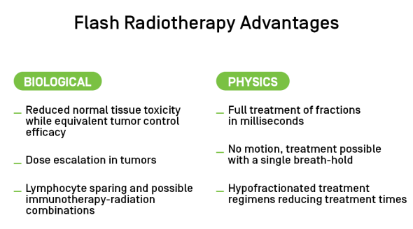 FLASH radiotherapy advantages